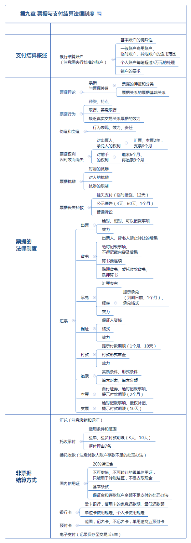 第九章 票據(jù)與支付結(jié)算法律制度.png