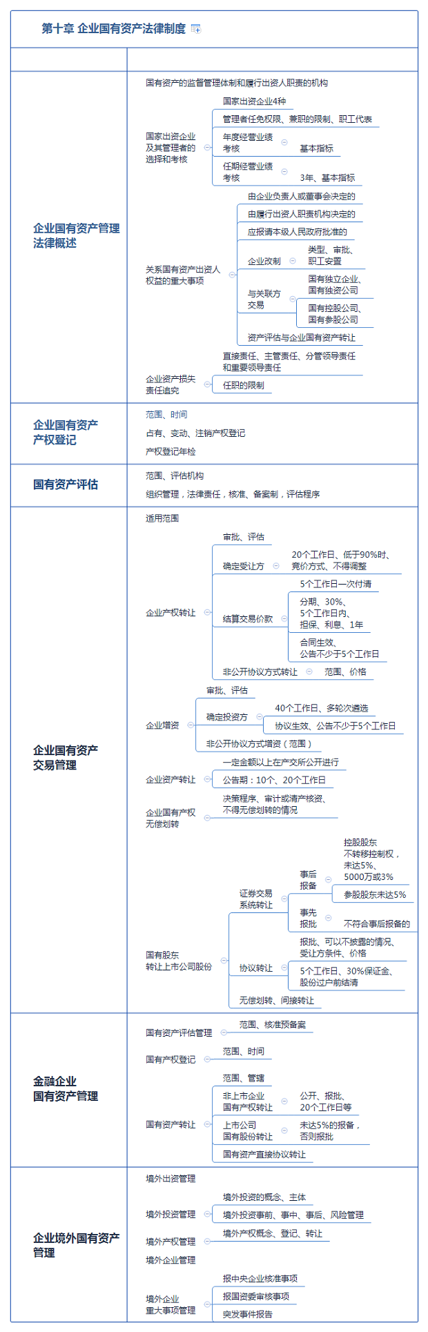 第十章 企業國有資產法律制度.png