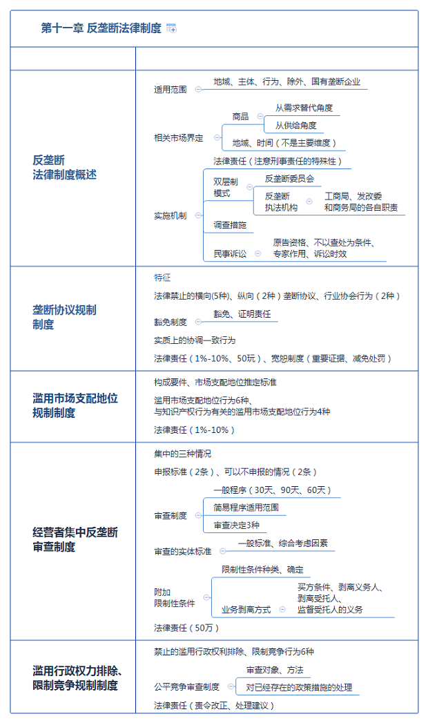 第十一章 反壟斷法律制度.png