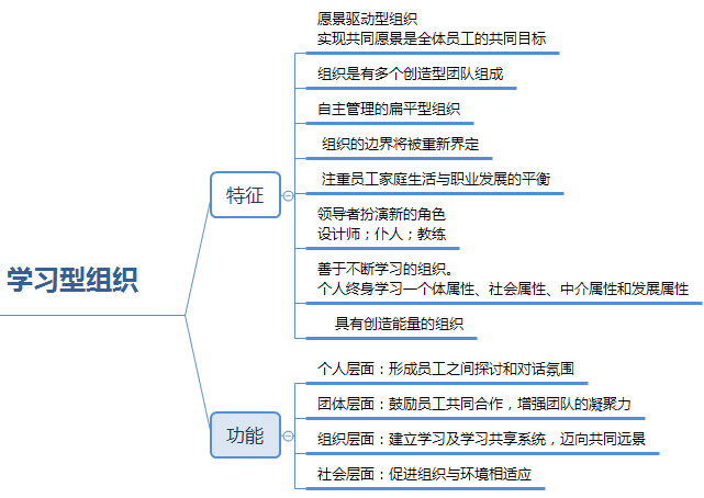 一級人力資源管理考點