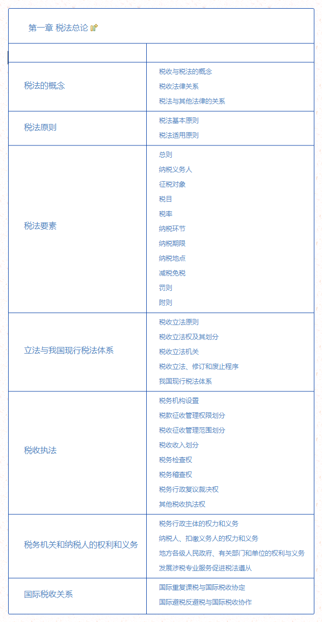 第一章 稅法總論.png