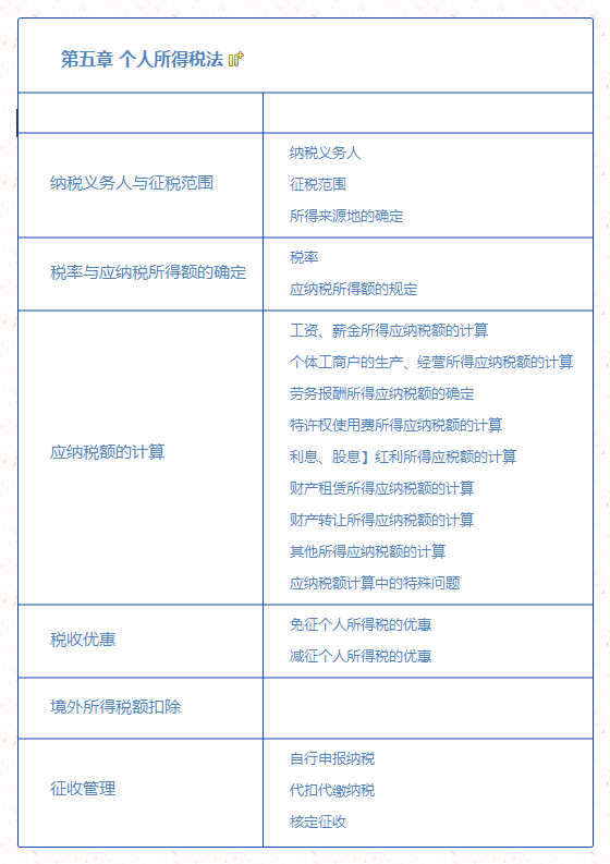 第五章 個人所得稅法.png