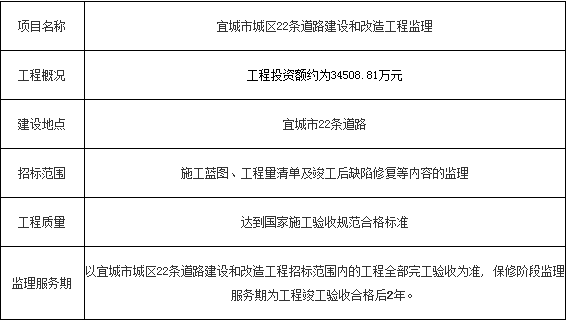 項目概況和招標范圍.png