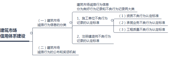 2018年二建法規(guī)考點筆記：建筑市場信用體系建設