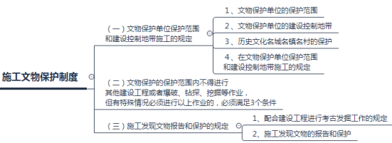 施工文物保護制度