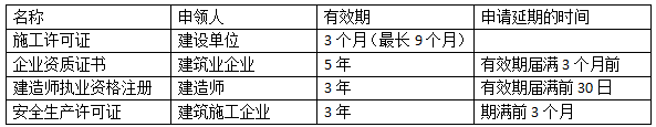 施工安全生產(chǎn)許可證制度