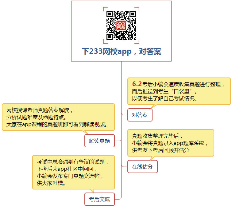 下載233網校app，考后及時對2018二級建造師考試真題答案