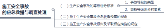 施工安全事故的應急救援與調(diào)查處理