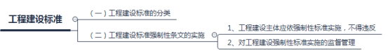 工程建設(shè)標準