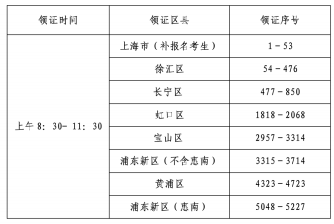 2017年上海中級會計職稱證書5月6日集中發(fā)放