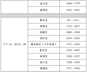 2017年上海中級會計職稱證書5月6日集中發(fā)放