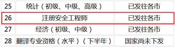 2017年山東安全工程師合格證書領(lǐng)取時間