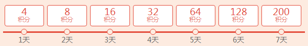 五一福利，4月27日至5月3日233網校app簽到領雙倍積分