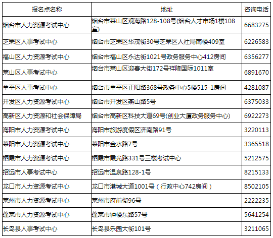 2017年煙臺(tái)安全工程師合格證書(shū)領(lǐng)取時(shí)間