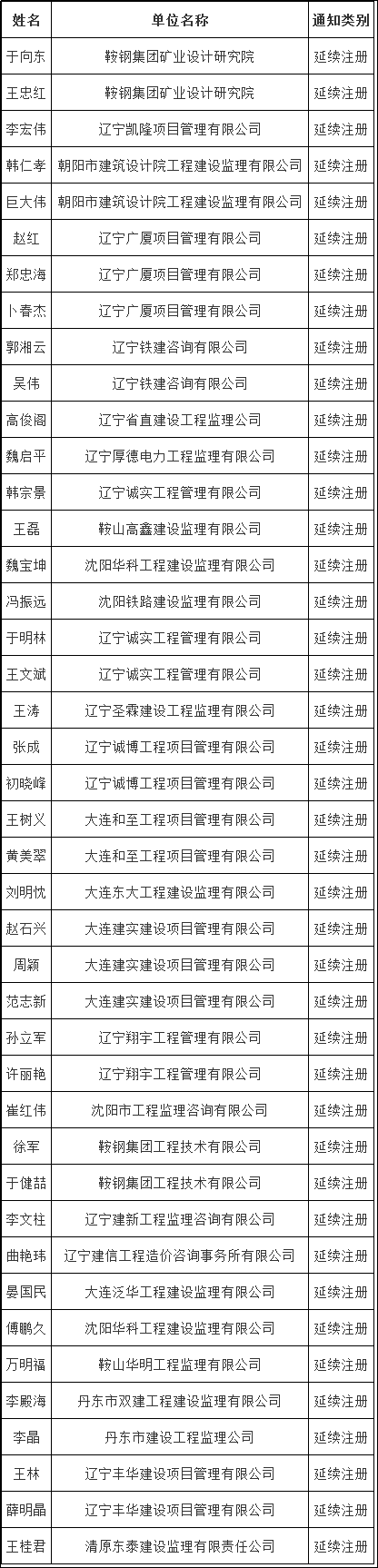 延續(xù)注冊(cè).png