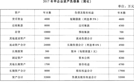 2018中級會計師考試《財務管理》全真模擬試卷(一)