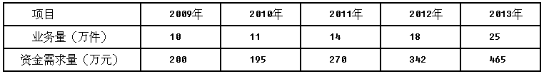 2018財(cái)務(wù)管理第二章常見考點(diǎn)公式:回歸直線法