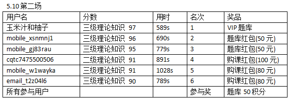 5.9-12人力資源二三級(jí)?？即筚惈@獎(jiǎng)名單公布，看學(xué)霸成績(jī)