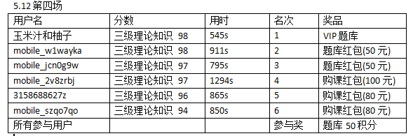 5.9-12人力資源二三級(jí)?？即筚惈@獎(jiǎng)名單公布，看學(xué)霸成績(jī)