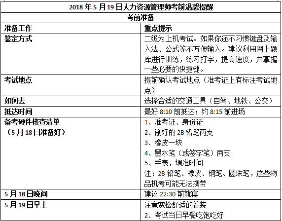 2018年5月19日人力資源管理師考前溫馨提醒