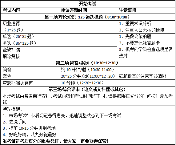 2018年5月19日人力資源管理師考前溫馨提醒