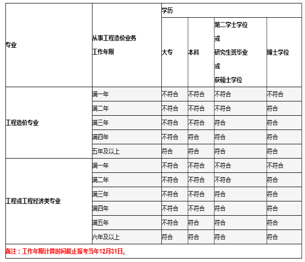 注冊造價工程師年限證明怎么填？