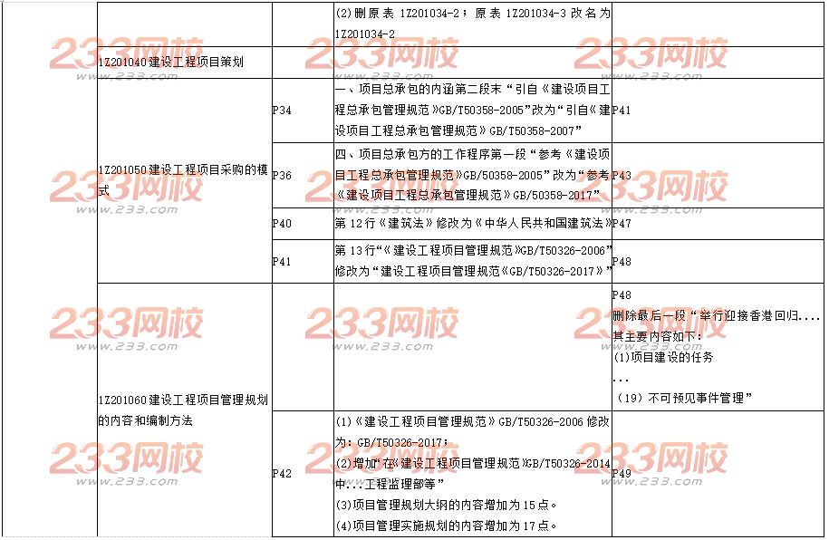 2018年一級建造師《項目管理》新舊教材變化對比