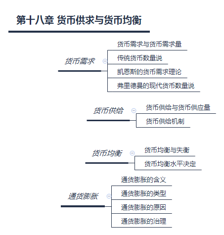 第六章 市場失靈和政府的干預.png