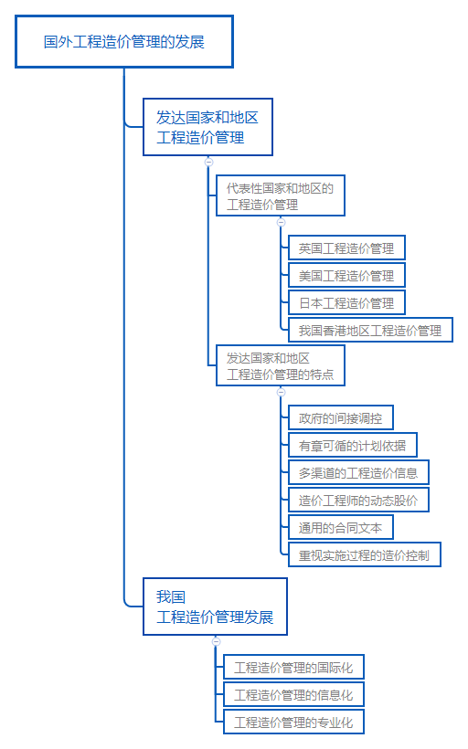 國外工程造價管理的發展.png