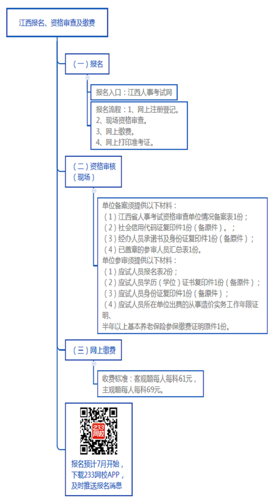江西報名、資格審查及繳費.png