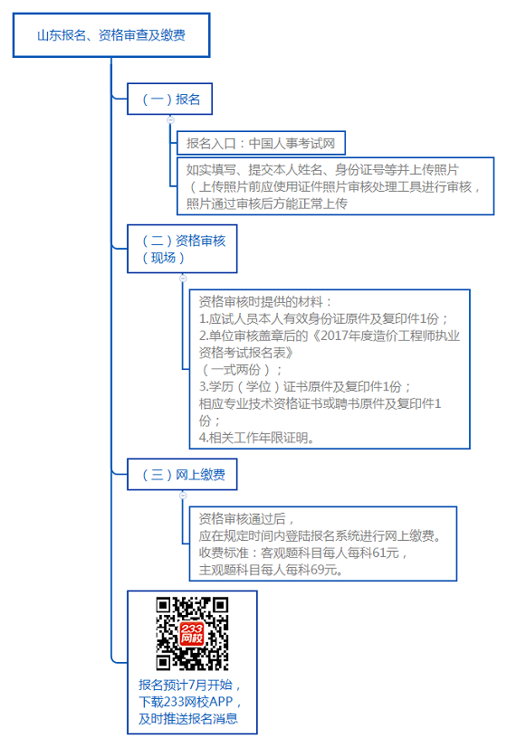 山東報名、資格審查及繳費.png
