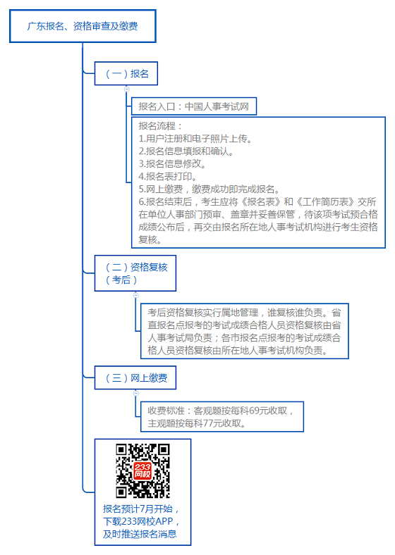 廣東報名、資格審查及繳費.png