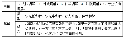 調解、和解制度與爭議評審