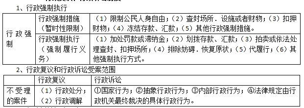 2018二級建造師法規筆記：行政復議和行政訴訟制度