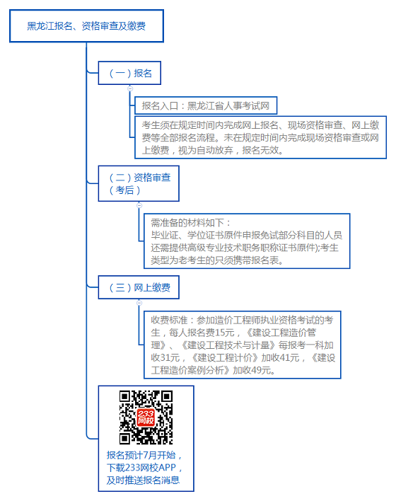 黑龍江報名、資格審查及繳費.png