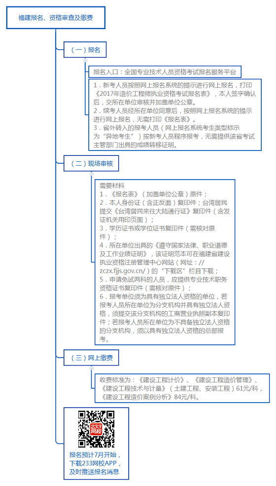 福建報名、資格審查及繳費.png