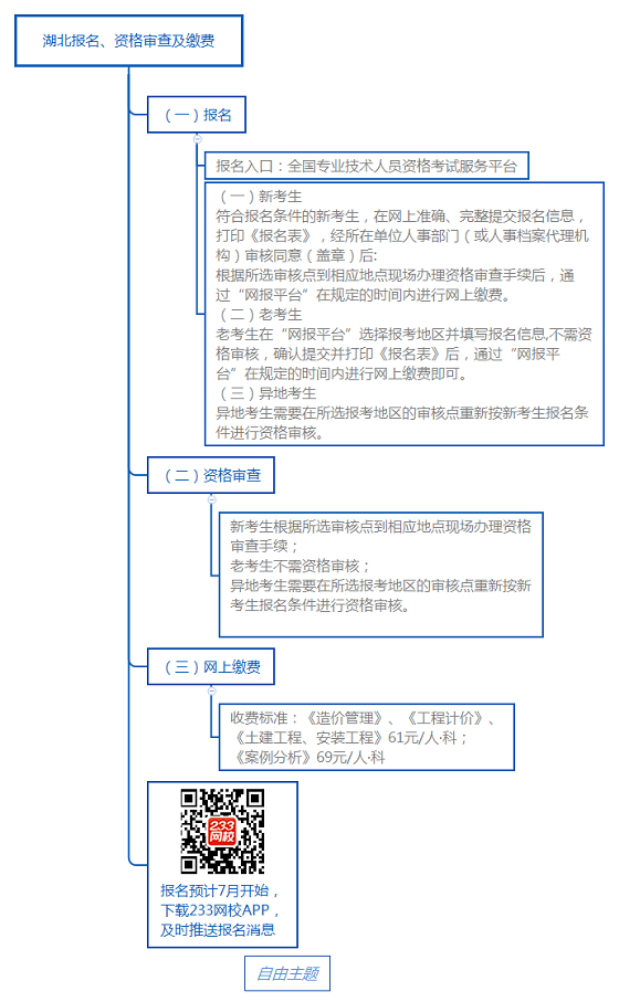 湖北報名、資格審查及繳費.png