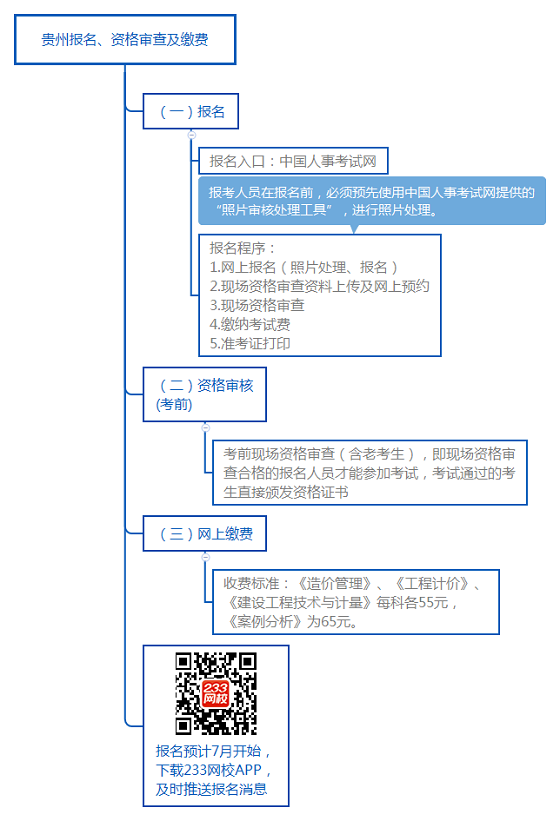 貴州報名、資格審查及繳費.png