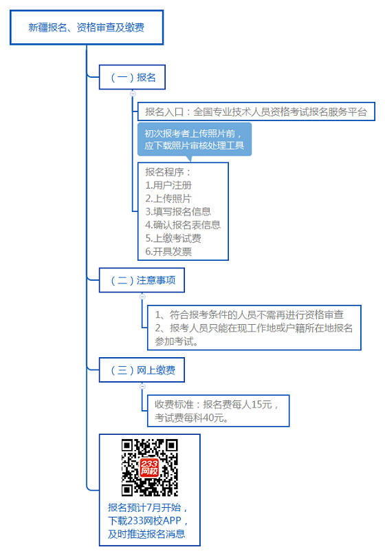 新疆報名、資格審查及繳費.png