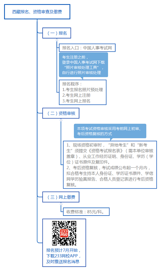 西藏報(bào)名、資格審查及繳費(fèi).png