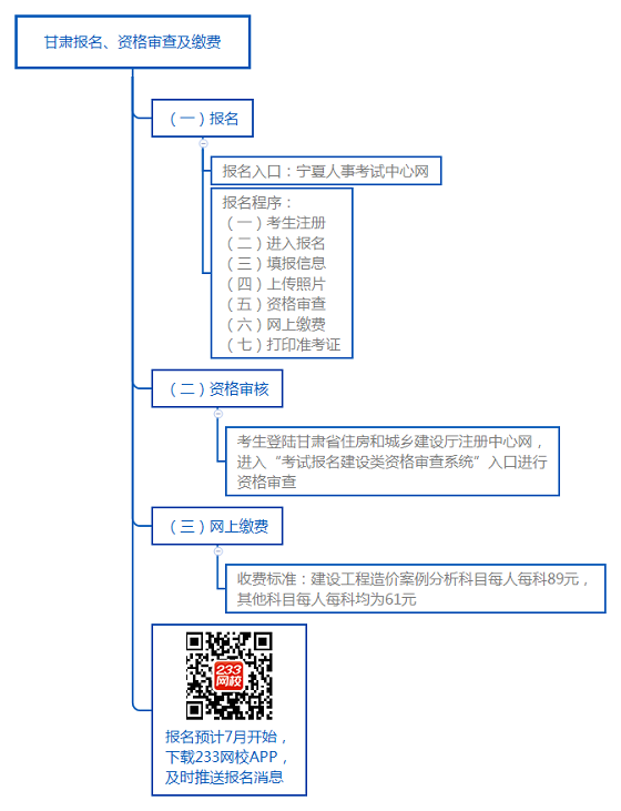 甘肅報名、資格審查及繳費.png