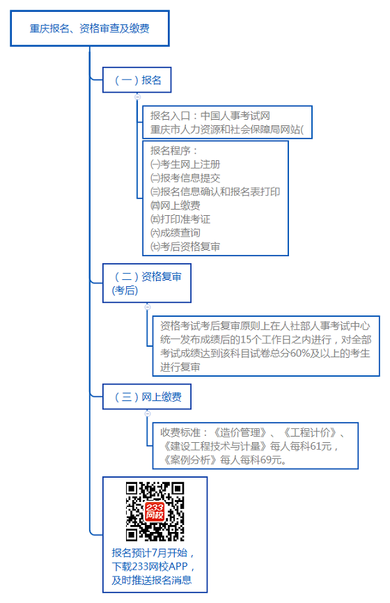 重慶報名、資格審查及繳費.png