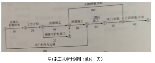 2018年二級建造師水利水電工程真題及答案