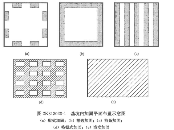 2018年二級建造師考試市政工程真題及答案(全)