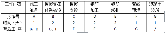 2018年二級建造師建筑工程真題及答案(已更新)