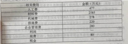 2018年二級建造師建筑工程考試真題及答案