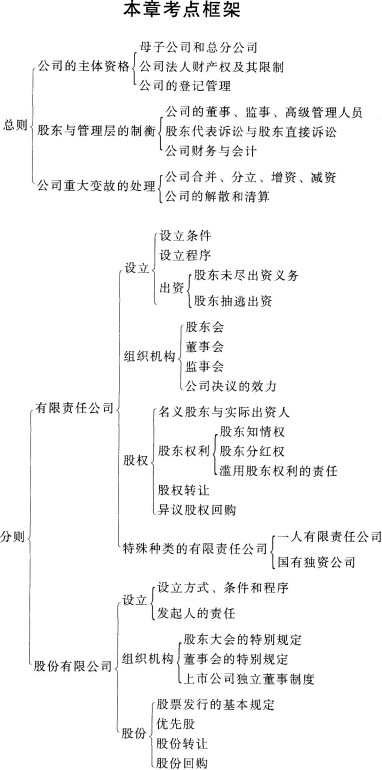 2018中級會計師《經濟法》考情分析：第二章