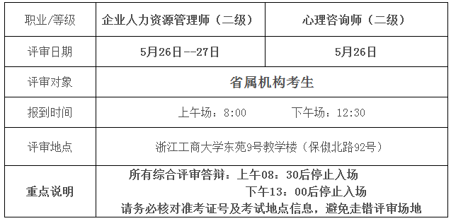 2018上半年浙江人力資源管理師省屬機(jī)構(gòu)考生綜合評(píng)審安排