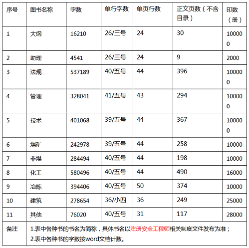 2018版注冊安全工程師考試教材預計7月上市！