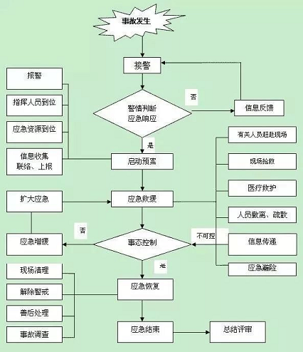 典型的十類事故，安全生產(chǎn)月宣傳專屬